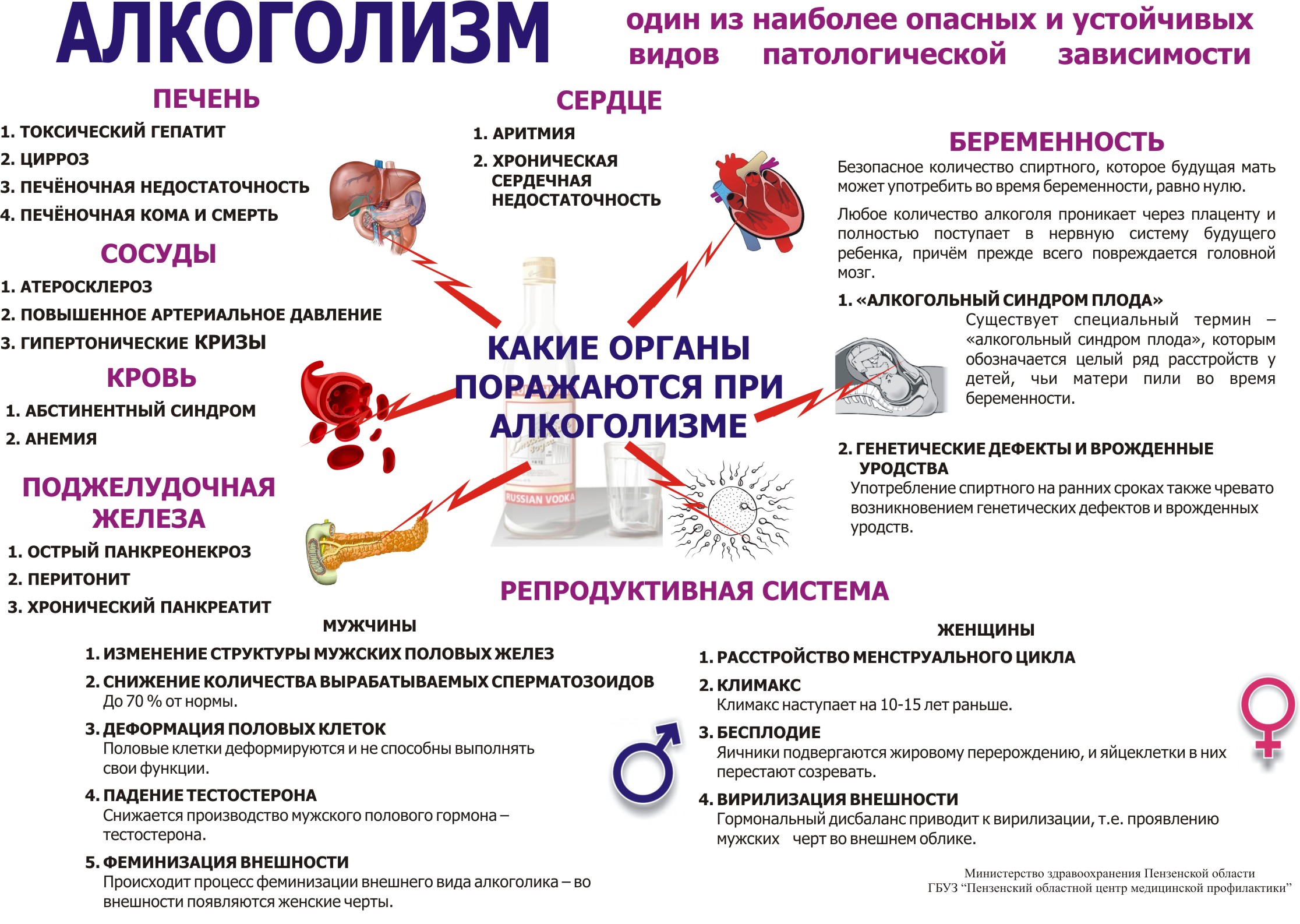 Вред Использования Фаллоимитатора