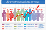 В отпуск – налегке! Энергетики вывели формулу беззаботного отдыха для своих клиентов 